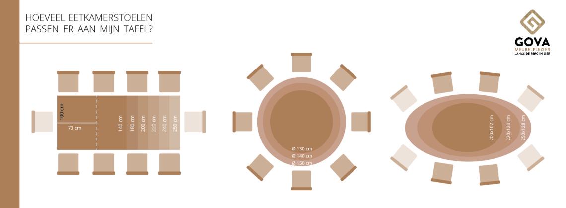 attent nietig Grof Hoeveel stoelen passen aan mijn eettafel? | Gova